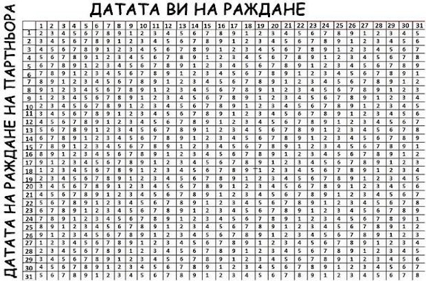 дата на раждане