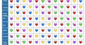 зодии връзка